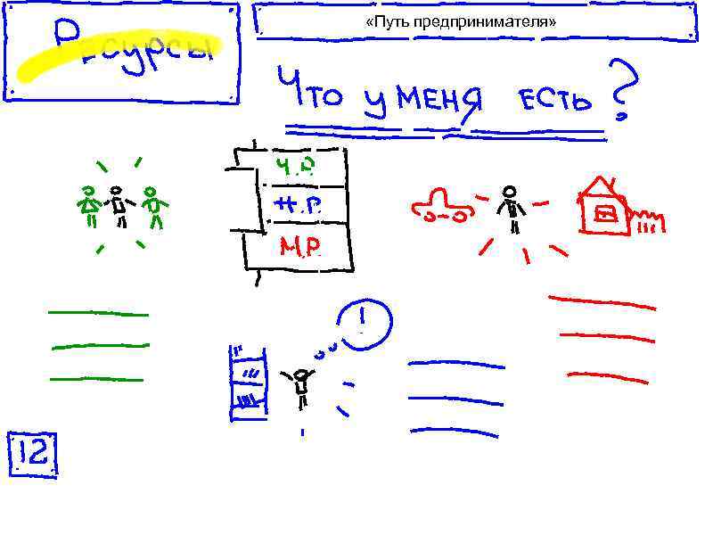  «Путь предпринимателя» 