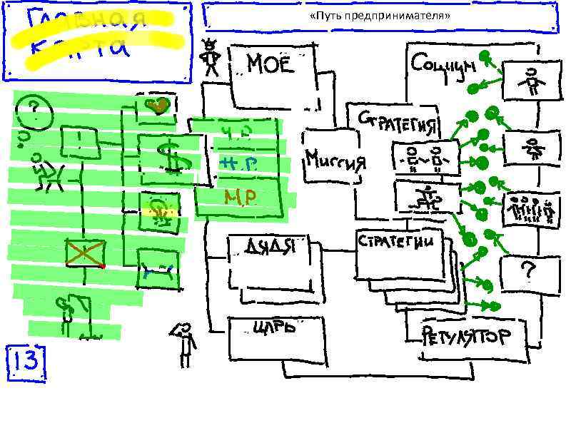  «Путь предпринимателя» 