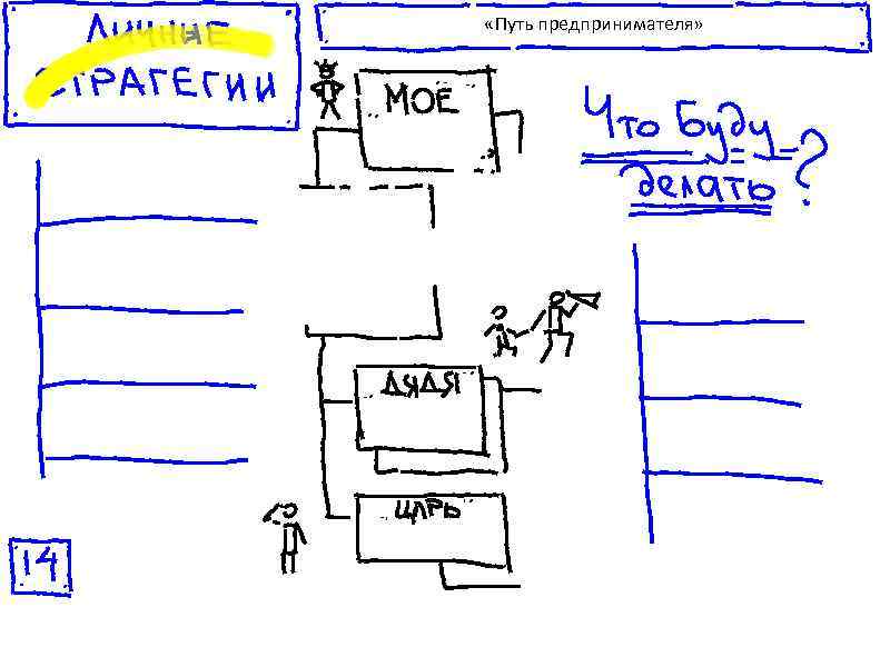  «Путь предпринимателя» 