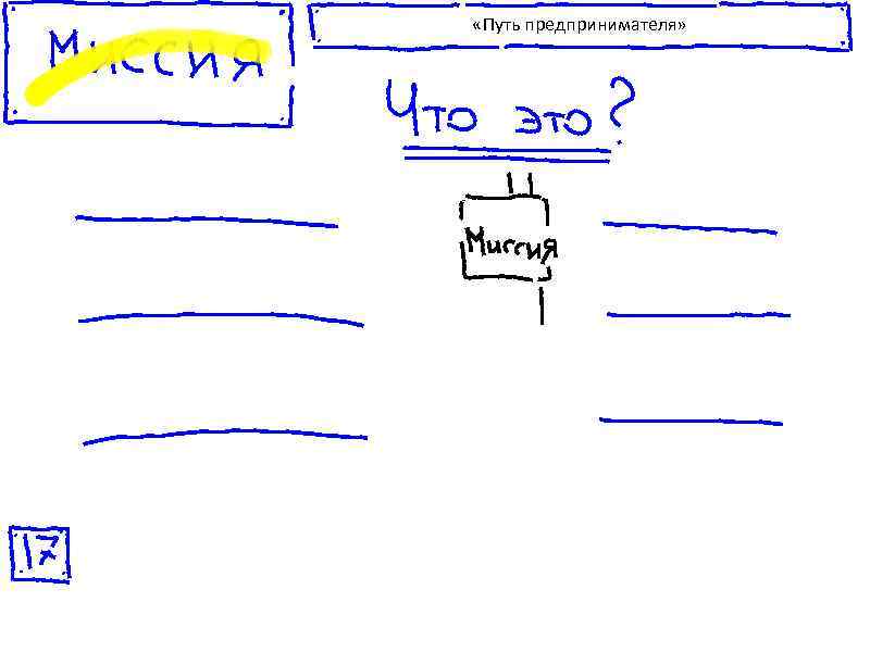  «Путь предпринимателя» 