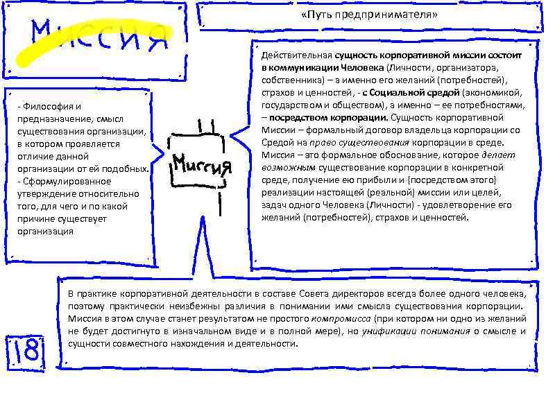      «Путь предпринимателя»     Действительная сущность корпоративной