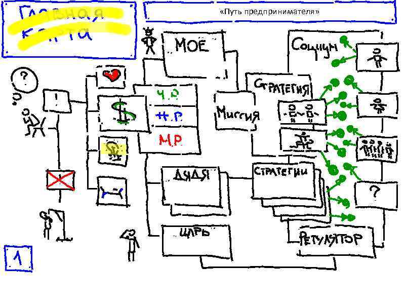  «Путь предпринимателя» 