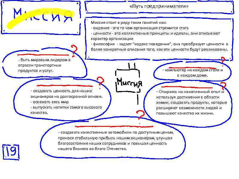      «Путь предпринимателя»       Миссия
