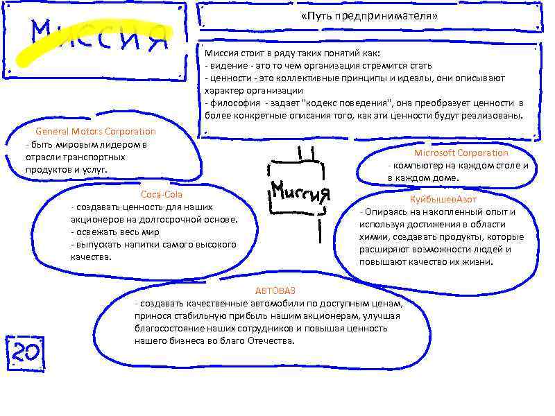      «Путь предпринимателя»       Миссия