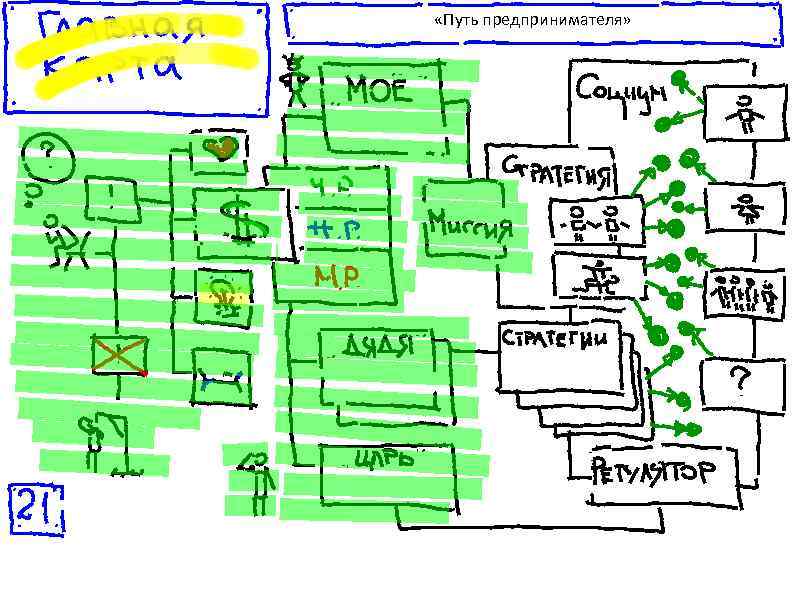  «Путь предпринимателя» 