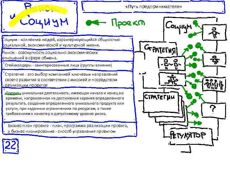      «Путь предпринимателя» Социум - коллектив людей, характеризующийся общностью