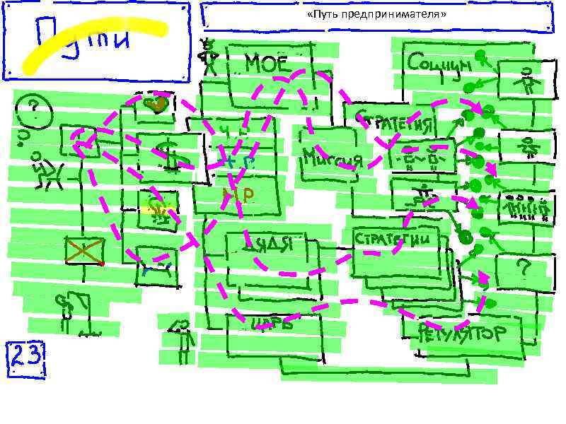  «Путь предпринимателя» 