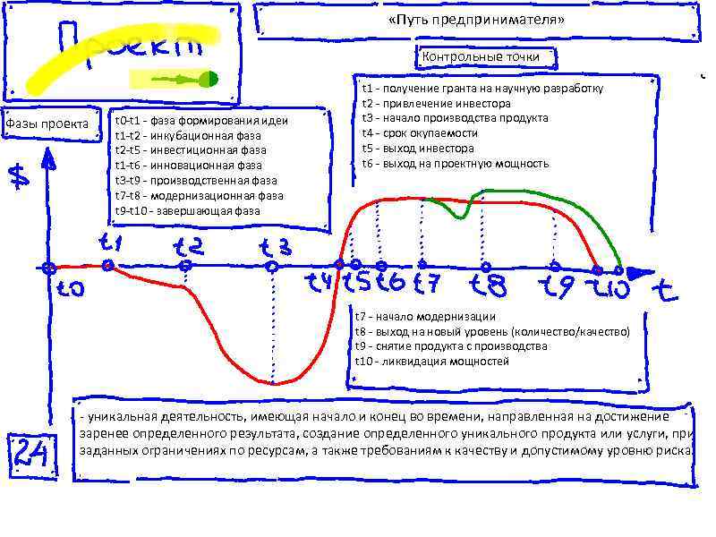       «Путь предпринимателя»      Контрольные