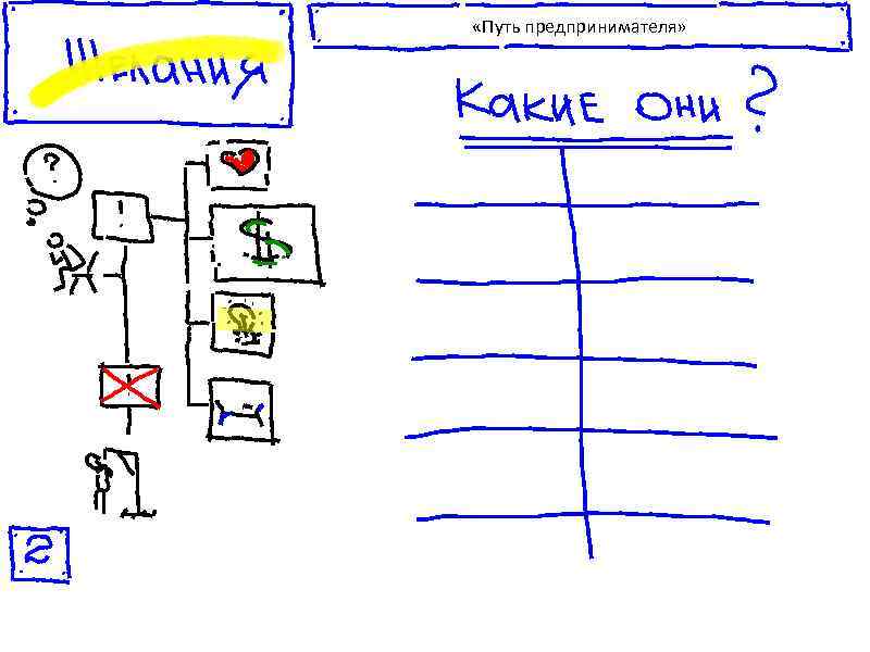  «Путь предпринимателя» 