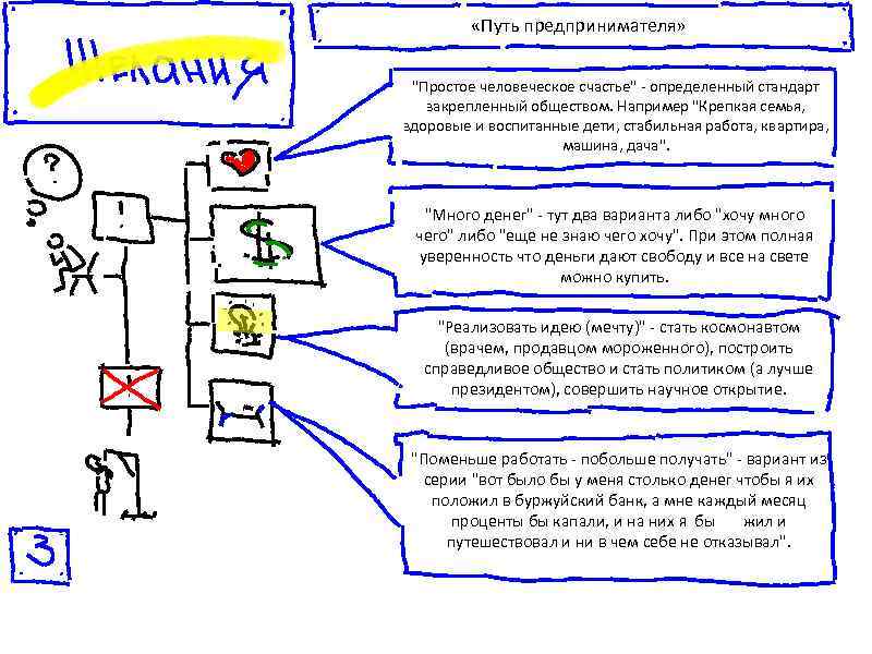    «Путь предпринимателя» 