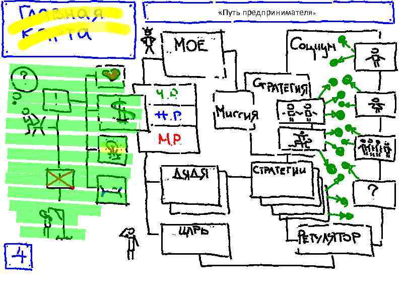  «Путь предпринимателя» 