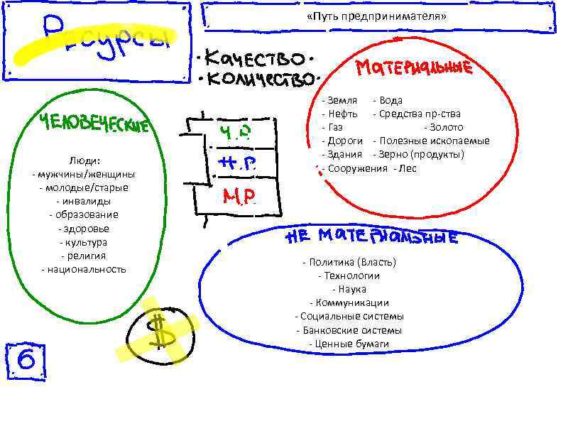      «Путь предпринимателя»       -