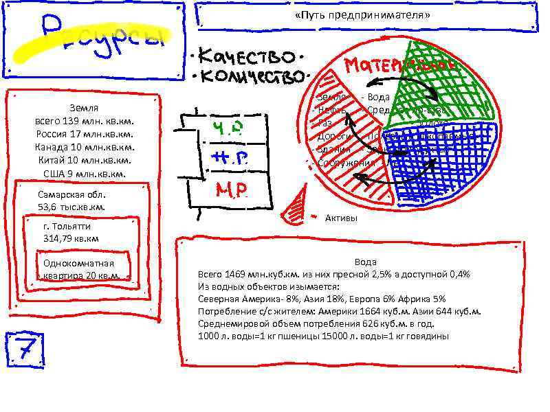      «Путь предпринимателя»     - Земля -