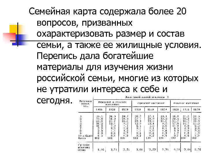 Семейная карта содержала более 20 вопросов, призванных охарактеризовать размер и состав Семейная карта содержала более 20 вопросов, призванных охарактеризовать размер и состав