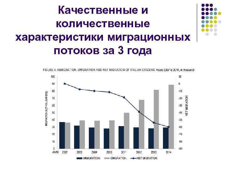   Качественные и  количественные характеристики миграционных  потоков за 3 года 