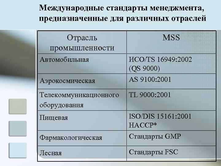 Стандарты менеджмента