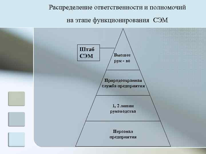 Распределение ответственности и полномочий на этапе функционирования СЭМ   Штаб   СЭМ