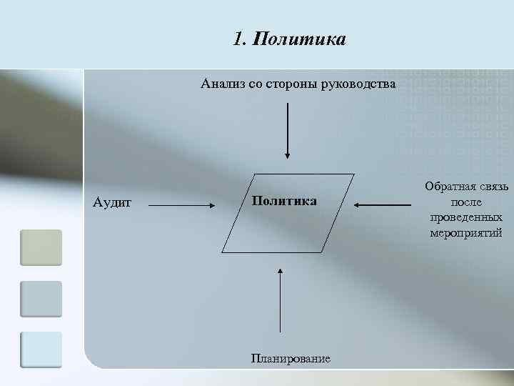   1. Политика   Анализ со стороны руководства    
