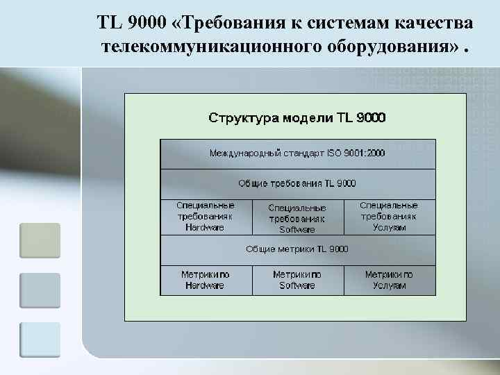 TL 9000 «Требования к системам качества телекоммуникационного оборудования» . 