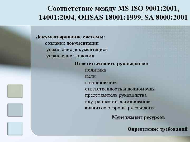   Соответствие между MS ISO 9001: 2001,  14001: 2004, OHSAS 18001: 1999,