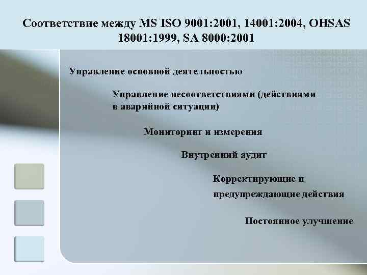 Соответствие между MS ISO 9001: 2001, 14001: 2004, OHSAS    18001: 1999,