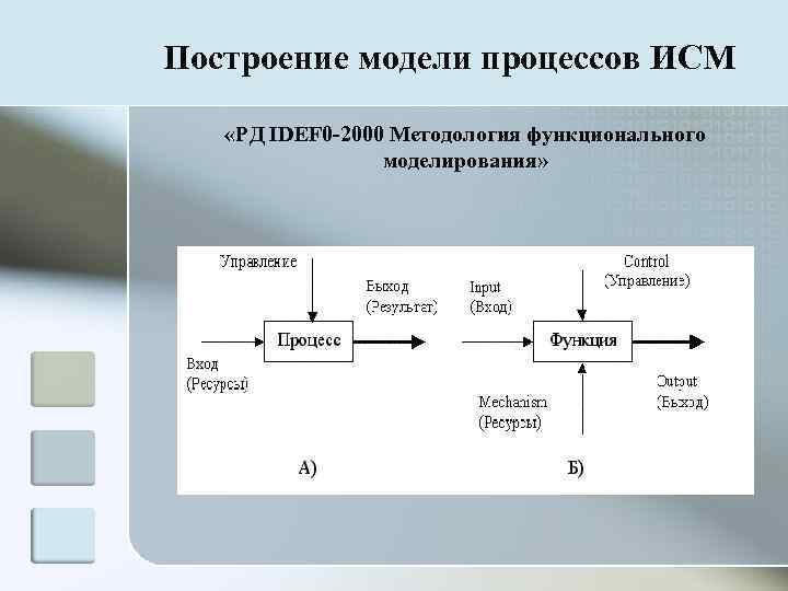 Построение модели процессов ИСМ «РД IDEF 0 -2000 Методология функционального   моделирования» 
