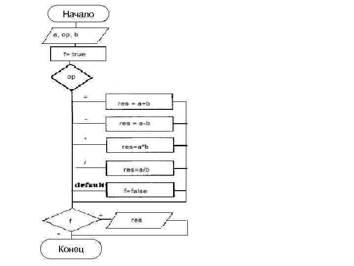 Начало Конец Начало Конец