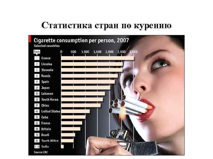 Статистика стран по курению 