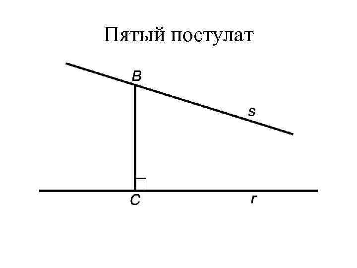 Пятый постулат евклида 7 класс сообщение. Пятый постулат Евклида чертеж. 5 Аксиом Евклида. Рисунок к пятому постулату Евклида.