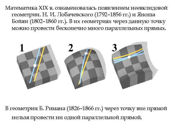 Неевклидова геометрия проект по математике