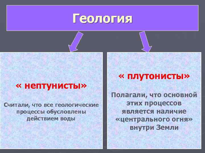      Геология    « плутонисты» « нептунисты» 