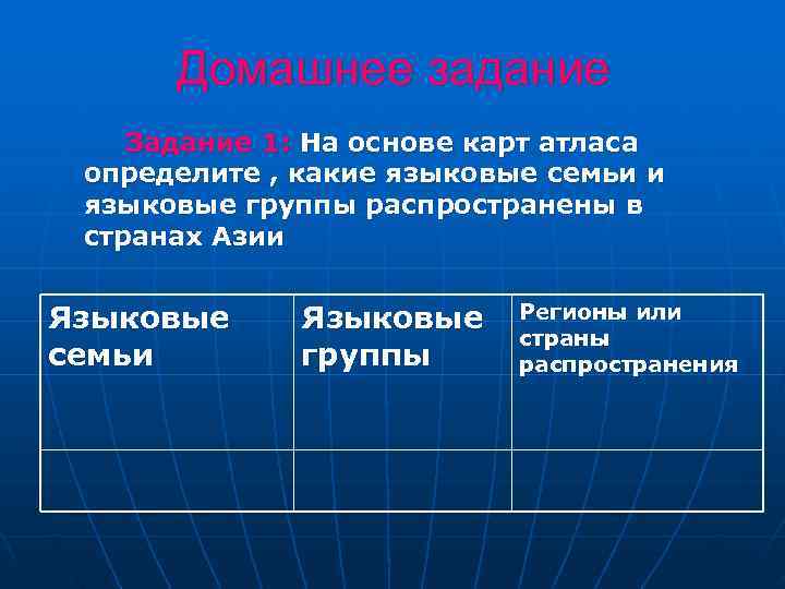  Домашнее задание Задание 1: На основе карт атласа определите , какие языковые семьи