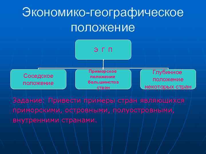  Экономико-географическое   положение     Э Г П  