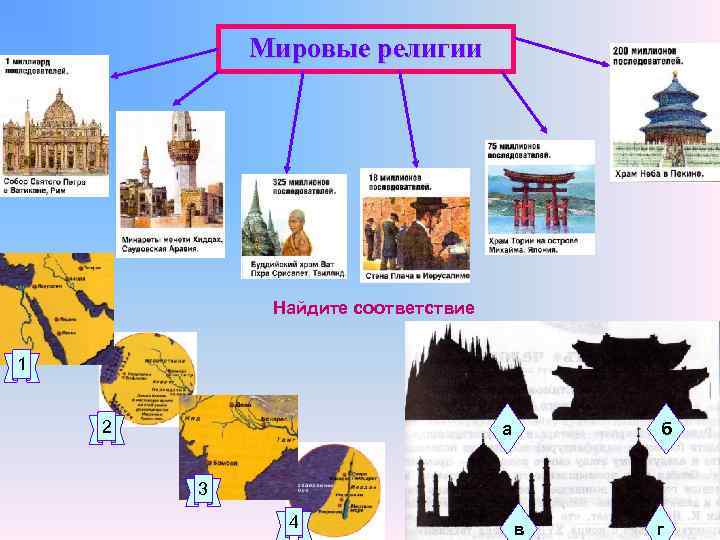   Мировые религии   Найдите соответствие  1  2  