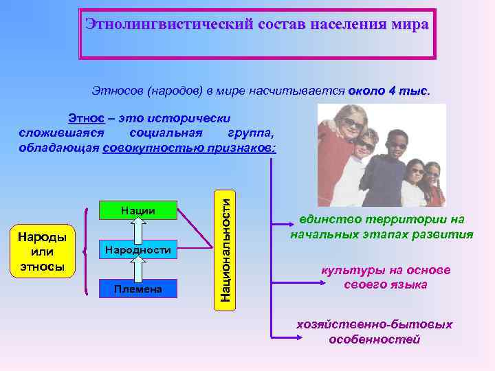    Этнолингвистический состав населения мира   Этносов (народов) в мире насчитывается
