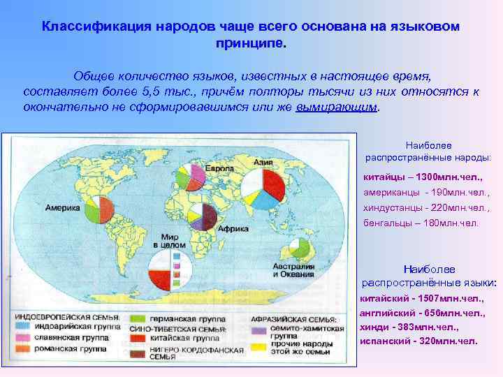  Классификация народов чаще всего основана на языковом    принципе.  