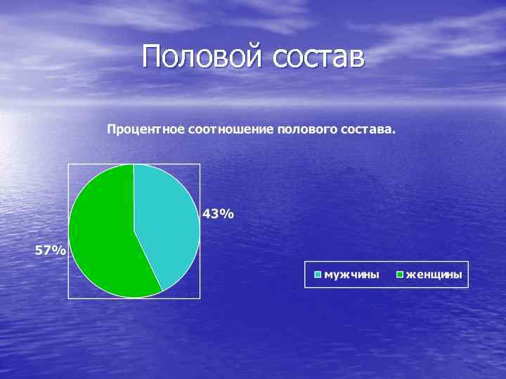 Половой состав 