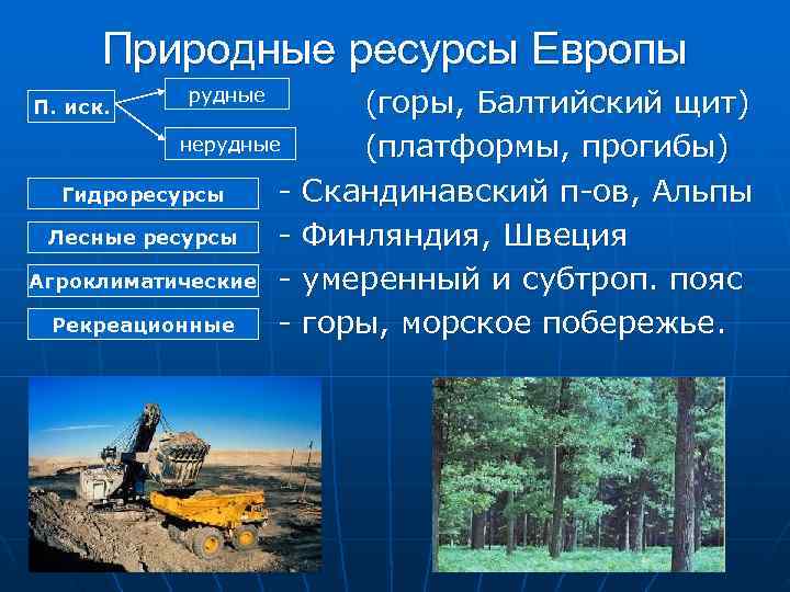  Природные ресурсы Европы  рудные П. иск.     (горы, Балтийский