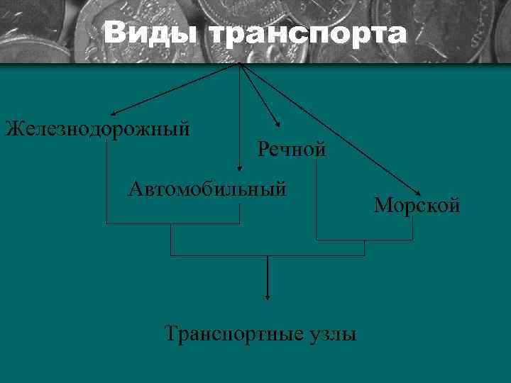   Виды транспорта Железнодорожный     Речной   Автомобильный 