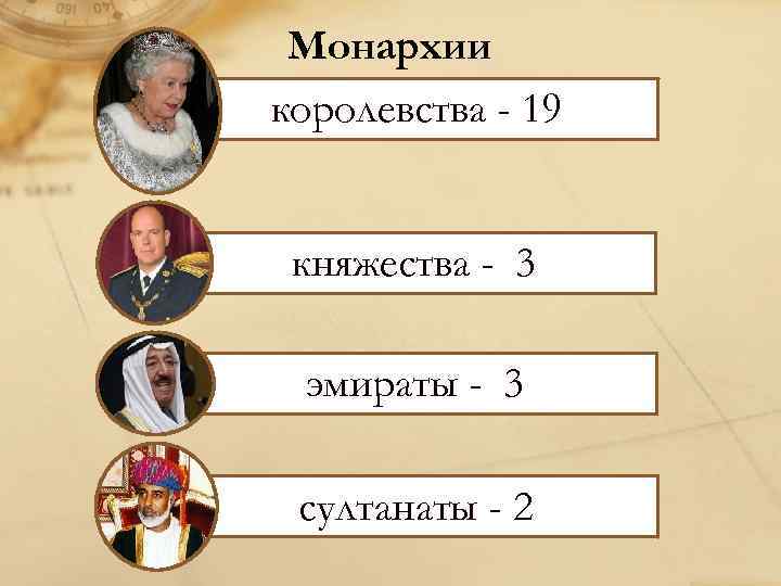  Монархии королевства - 19  княжества - 3  эмираты - 3 