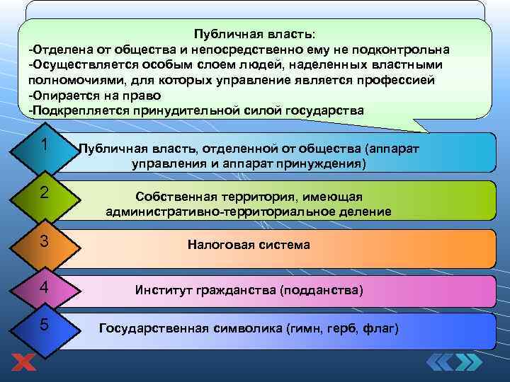 Признаки государства Публичная власть: -Отделена от общества и Признаки государства Публичная власть: -Отделена от общества и