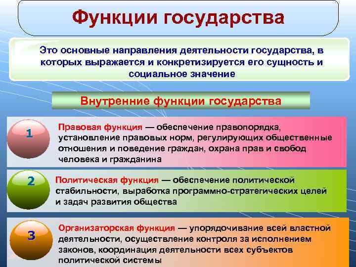 Функции государства Это основные направления деятельности государства, в которых выражается и Функции государства Это основные направления деятельности государства, в которых выражается и