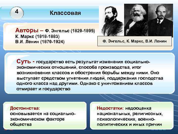 4 Классовая Авторы – Ф. Энгельс (1820 -1895) К. 4 Классовая Авторы – Ф. Энгельс (1820 -1895) К.