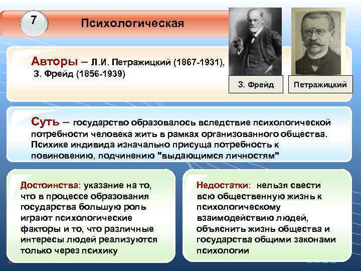 7 1 Психологическая Авторы – Л. И. Петражицкий (1867 -1931), 7 1 Психологическая Авторы – Л. И. Петражицкий (1867 -1931),