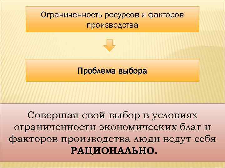 Экономический рост проблему ограниченности ресурсов. Ограниченность ресурсов факторы производства. Факторы ограниченности. Ограниченность факторов производства. Проблема ограниченности факторов производства.