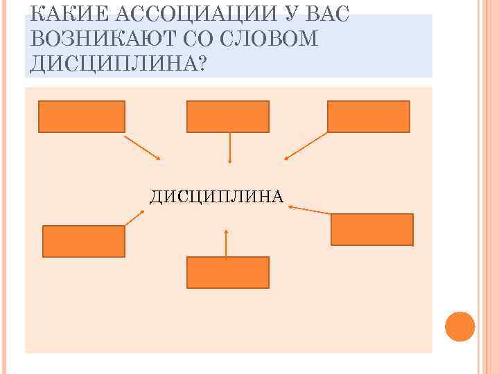 КАКИЕ АССОЦИАЦИИ У ВАС ВОЗНИКАЮТ СО СЛОВОМ ДИСЦИПЛИНА?   ДИСЦИПЛИНА 