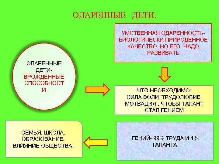     ОДАРЕННЫЕ ДЕТИ.      УМСТВЕННАЯ ОДАРЕННОСТЬ- 