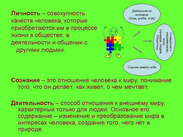     Деятельность Личность – совокупность   человека   