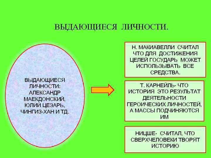   ВЫДАЮЩИЕСЯ ЛИЧНОСТИ.      Н. МАКИАВЕЛЛИ СЧИТАЛ  