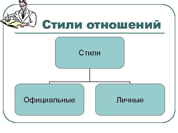   Стили отношений    Стили Официальные  Личные 